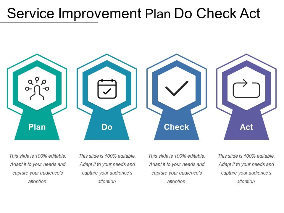service improvment plan service improvment plan
