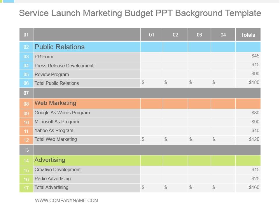 service launch marketing budget ppt background template marketing budget example