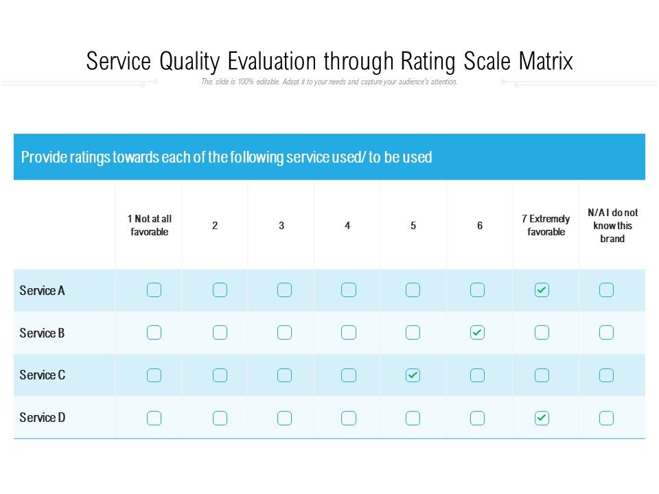 Service Quality Evaluation Through Rating Scale Matrix PowerPoint Slides Diagrams Themes for