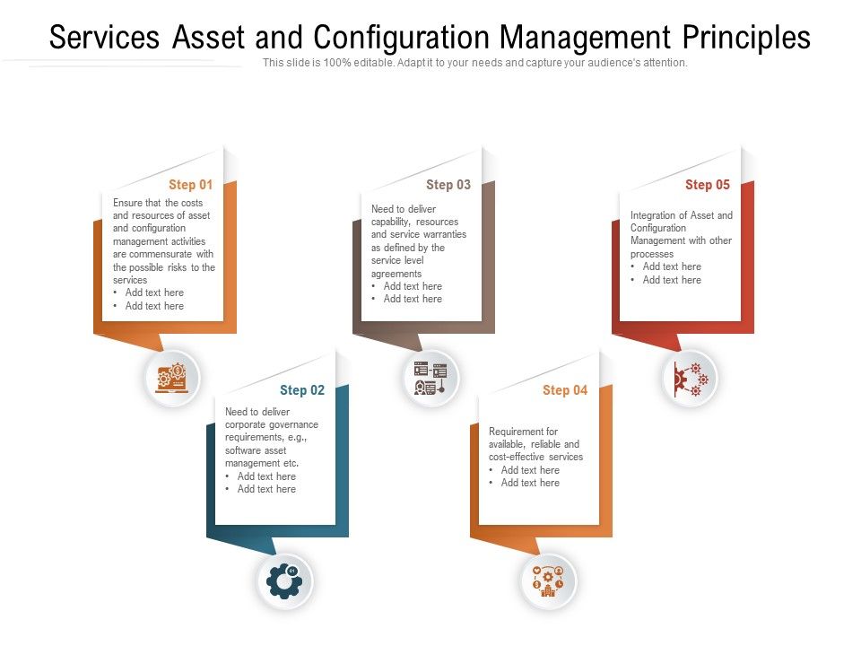 Asset and configuration management jobs