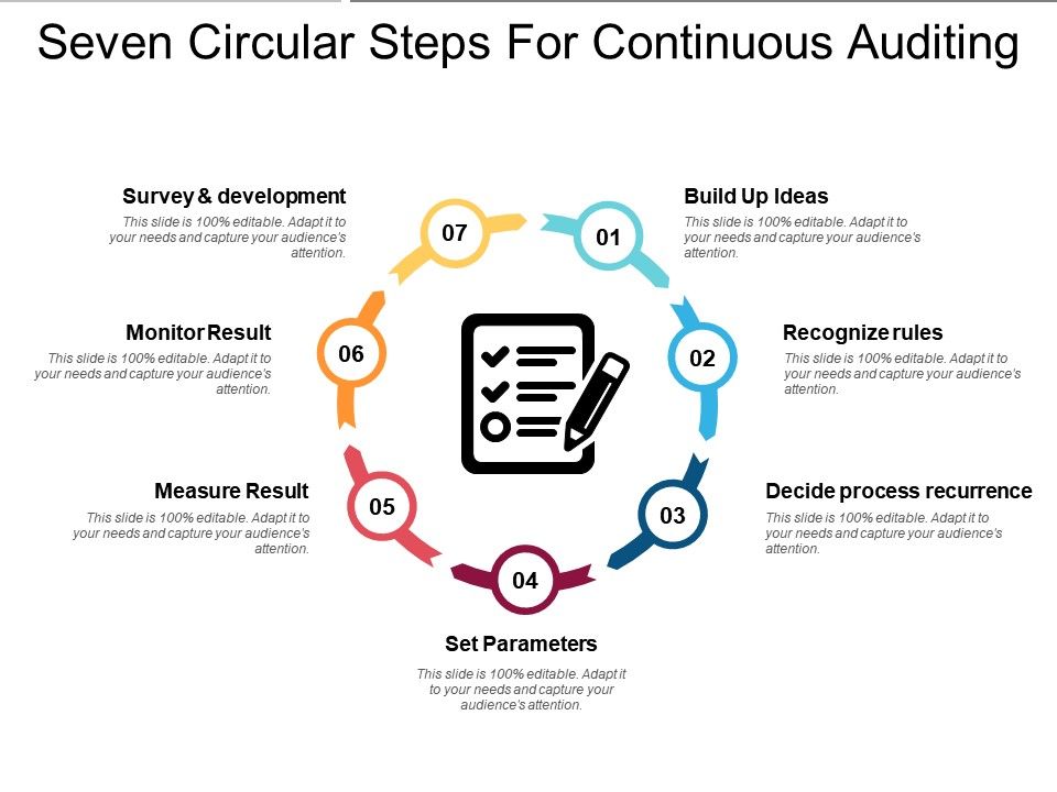 seven-circular-steps-for-continuous-auditing-powerpoint-slide