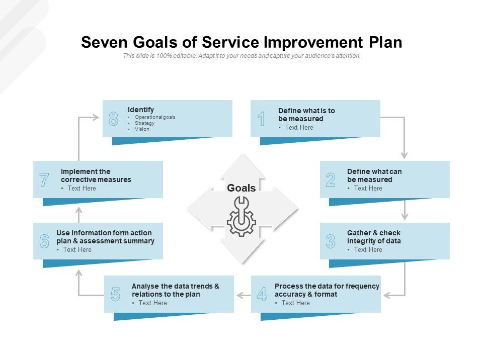 service improvment plan service improvment plan