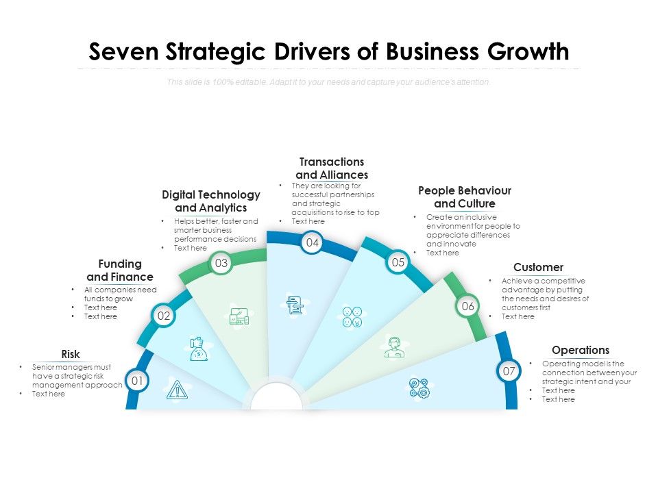 Seven Strategic Drivers Of Business Growth PowerPoint Templates