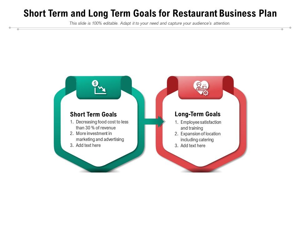 short term and long term business plan