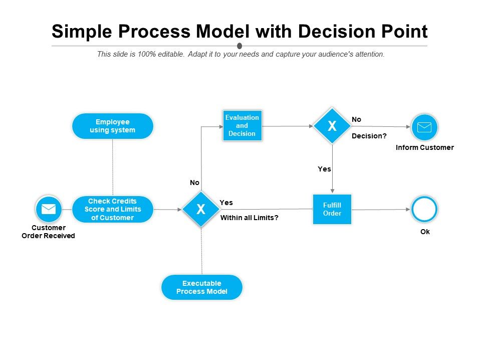 Simple Process Model With Decision Point PowerPoint Slide Template