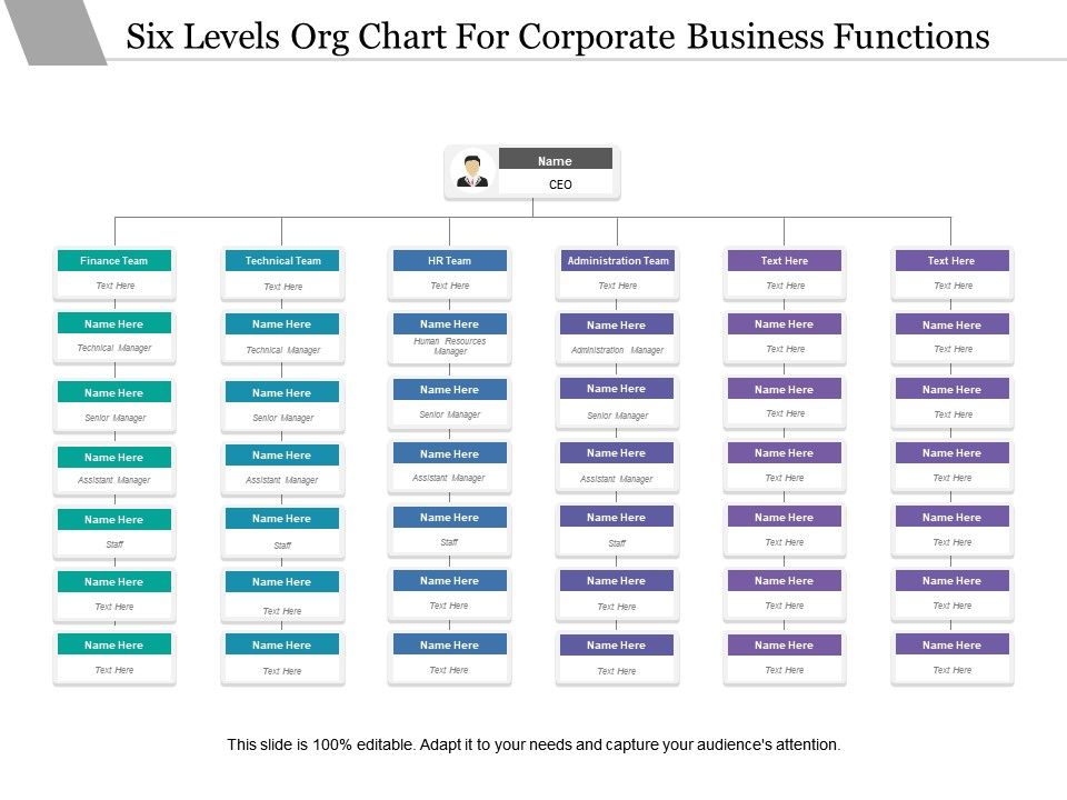 Great Org Charts