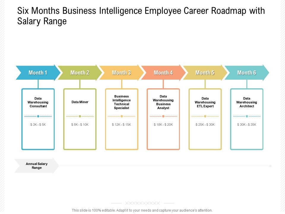 business intelligence career roadmap