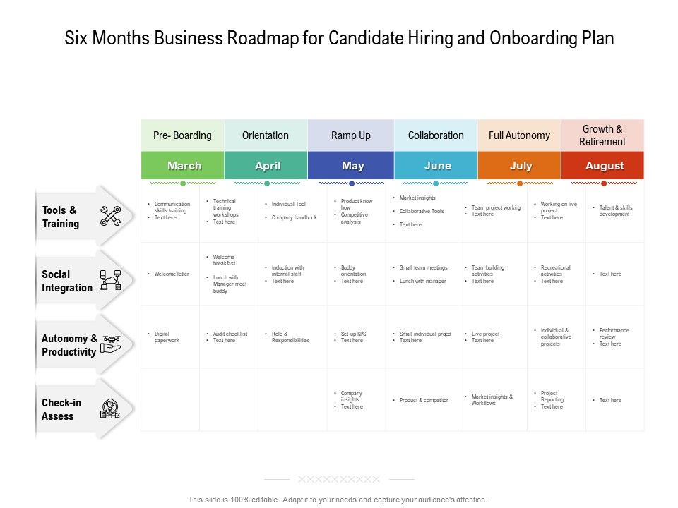 Six Months Business Roadmap For Candidate Hiring And Onboarding Plan ...