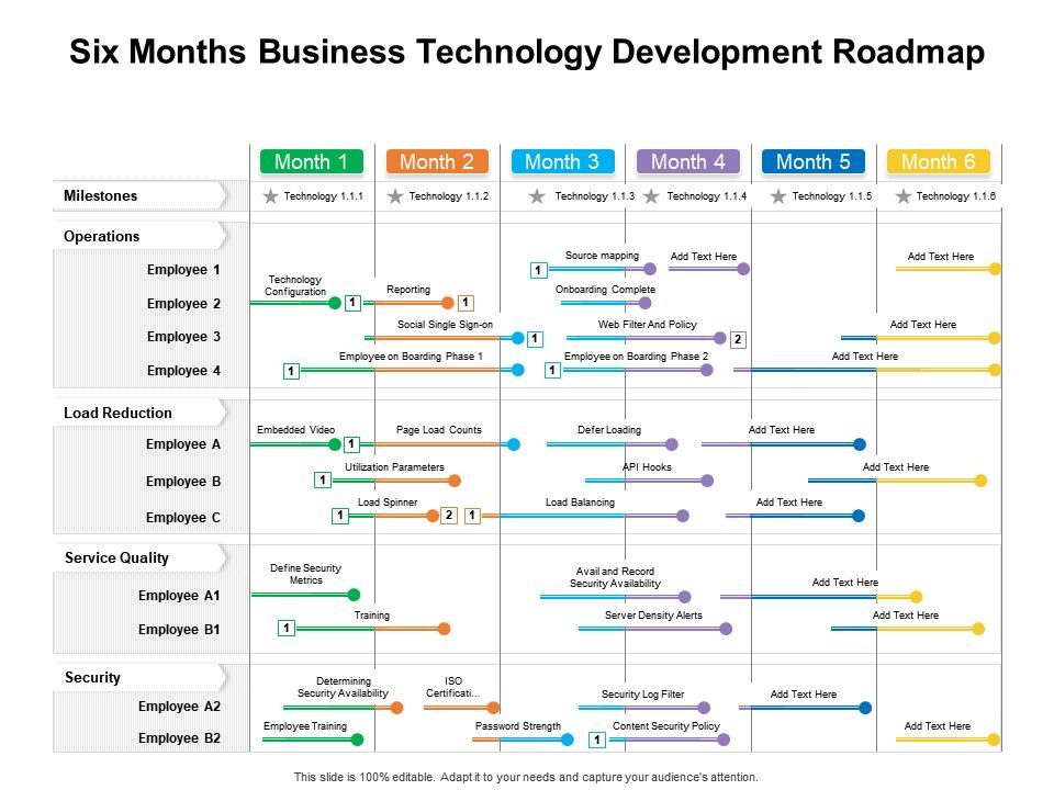 Six Months Business Technology Development Roadmap | Presentation ...
