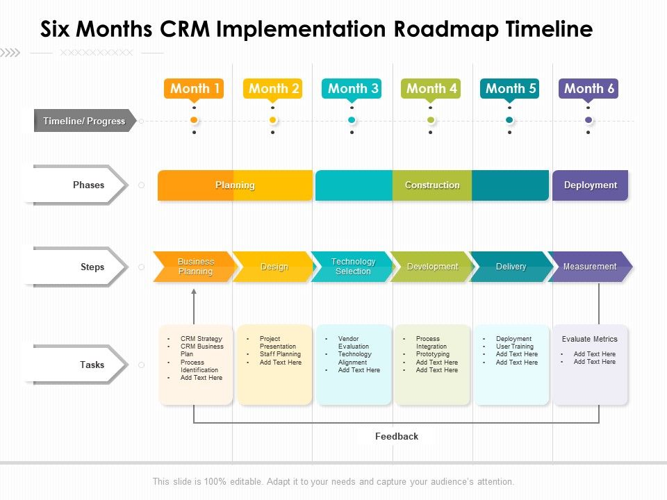 Implementation Roadmap Template