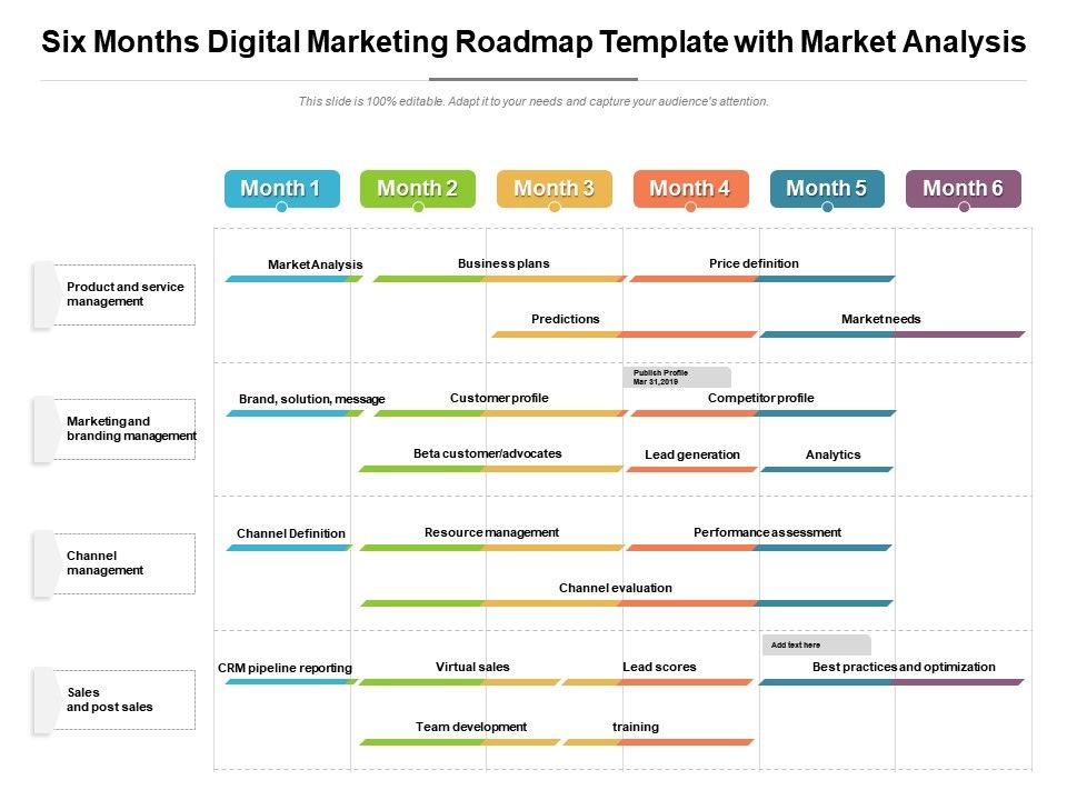 Six Months Digital Marketing Roadmap Template With Market Analysis Presentation Graphics Presentation Powerpoint Example Slide Templates