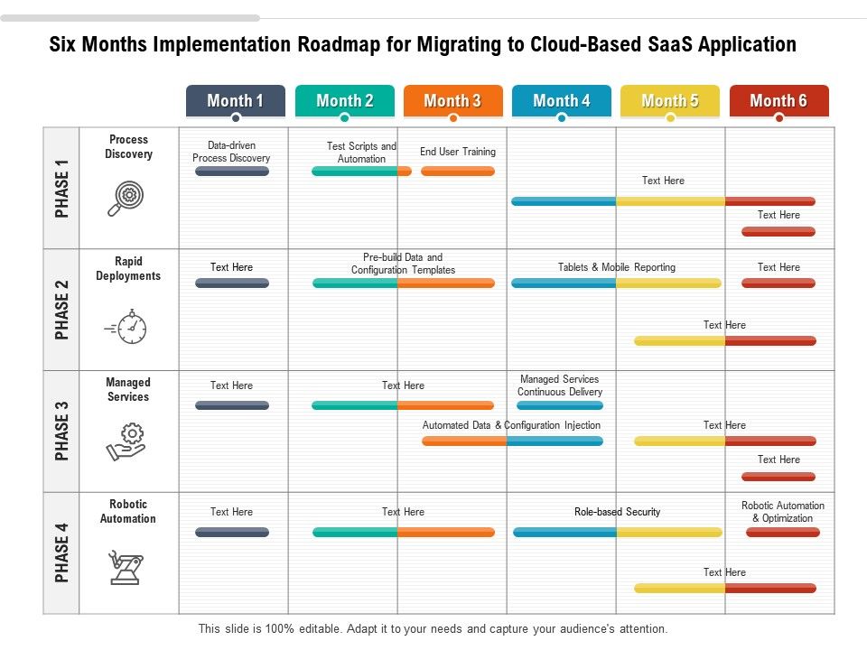 Six Months Implementation Roadmap For Migrating To Cloud Based SaaS