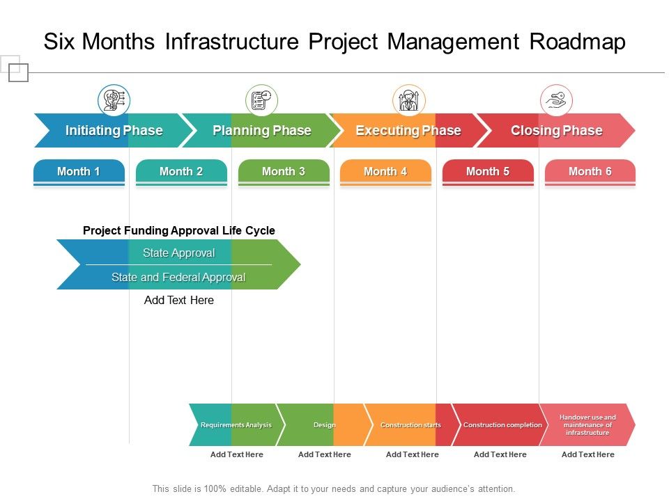 Six Months Infrastructure Project Management Roadmap | Presentation ...