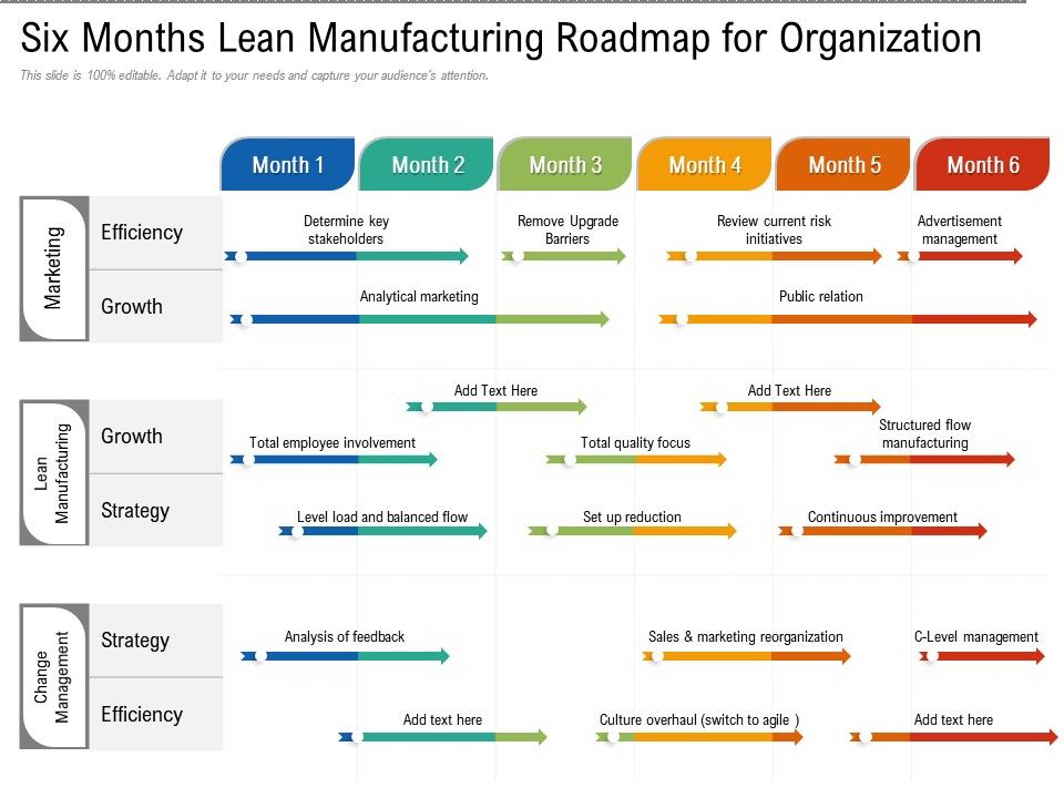 Six Months Lean Manufacturing Roadmap For Organization Presentation