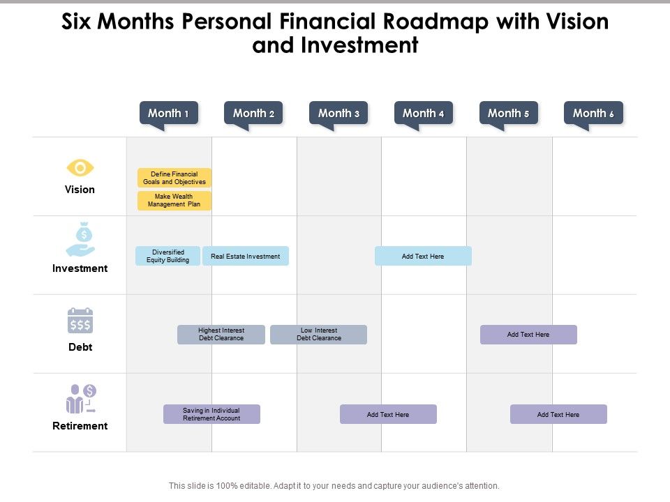 Six Months Personal Financial Roadmap With Vision And Investment ...