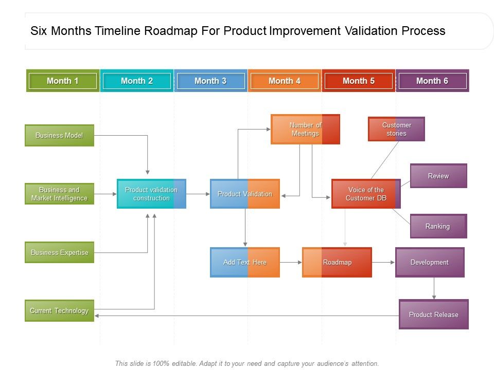 Six Months Timeline Roadmap For Product Improvement Validation Process ...