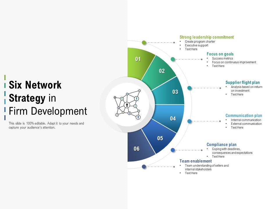 Six Network Strategy In Firm Development | PowerPoint Slide ...