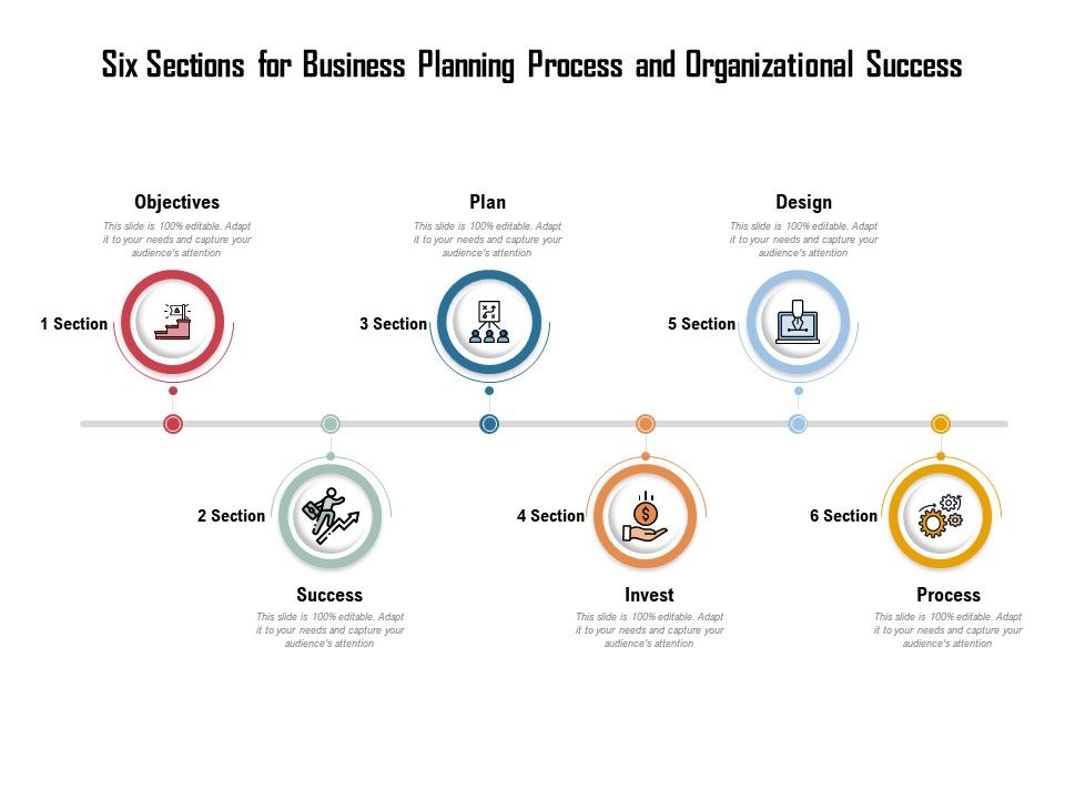 6 sections of a business plan