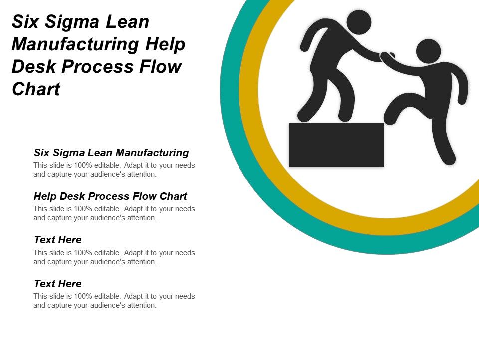 Six Sigma Flow Chart Example