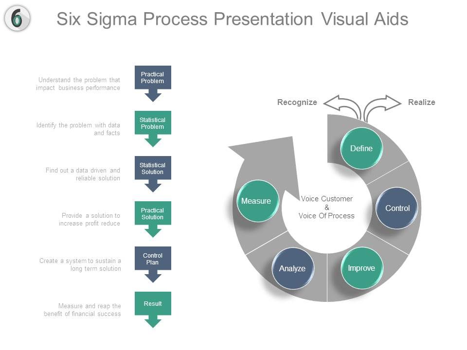 presentation on six sigma