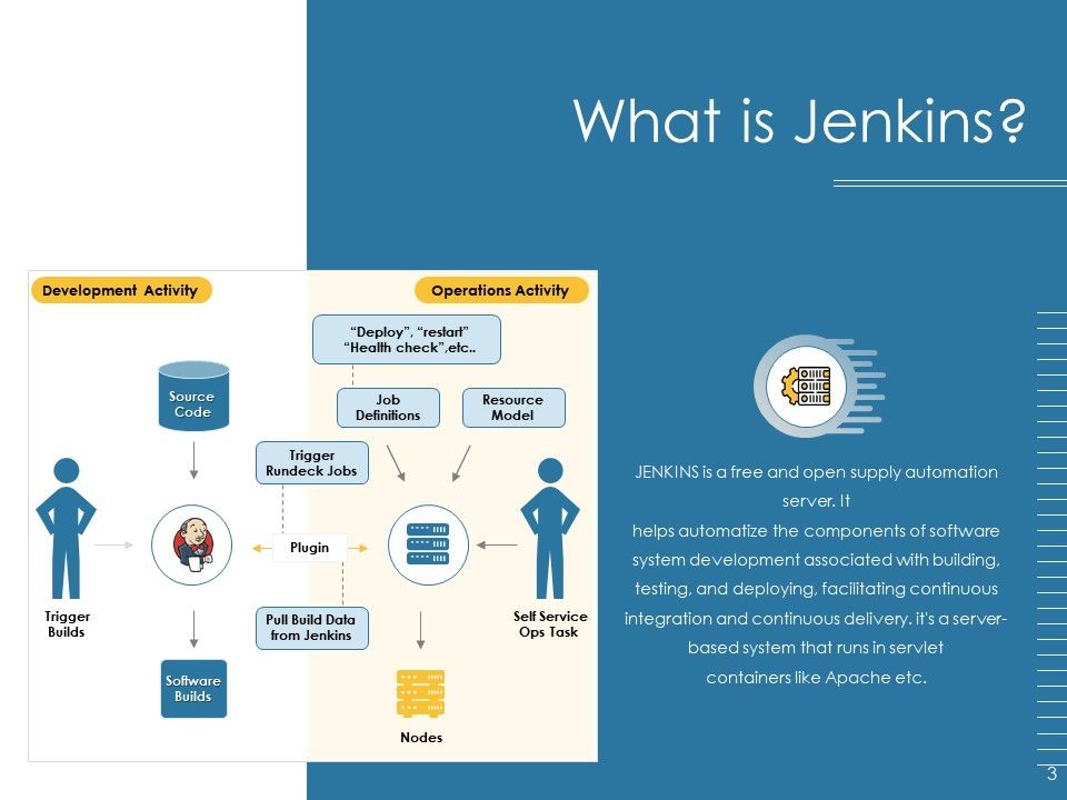 powerpoint presentation on jenkins