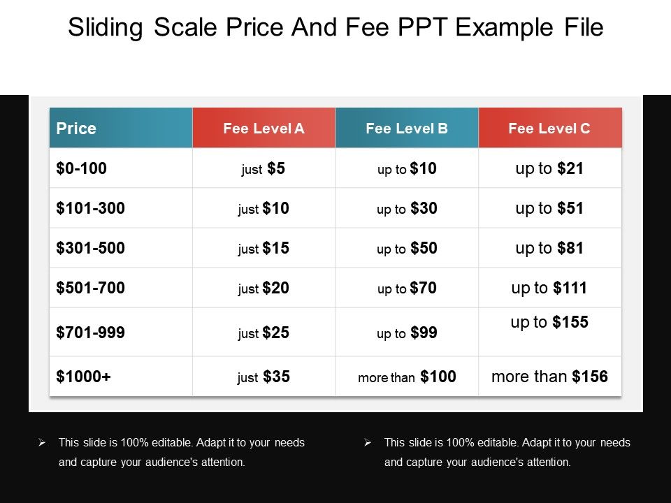 Sliding Scale Price And Fee Ppt Example File Powerpoint