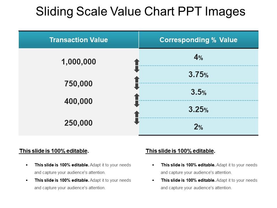 Sliding Scale Value Chart Ppt Images PowerPoint Slide Template