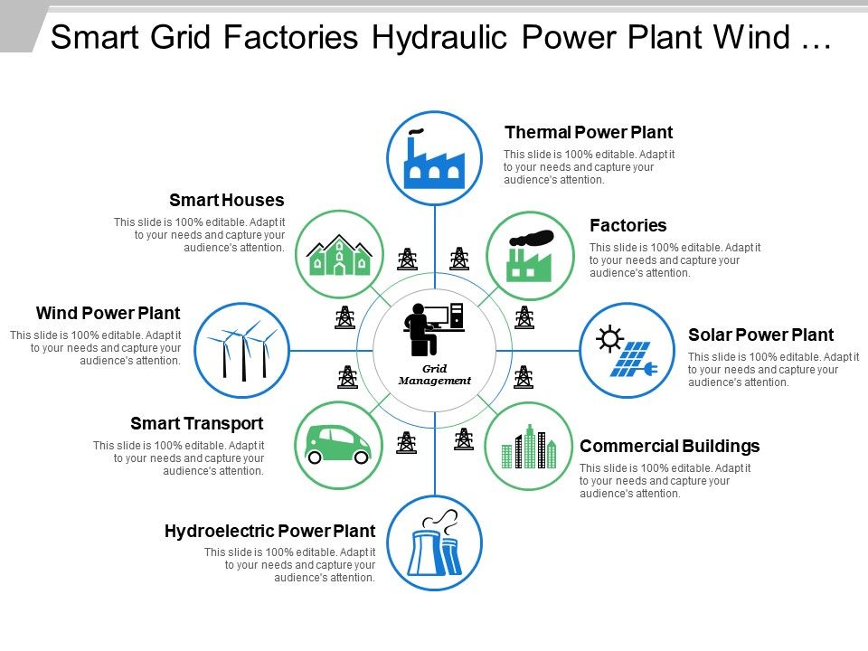 smart grid factories hydraulic power plant wind generation design of hydraulic structures ppt