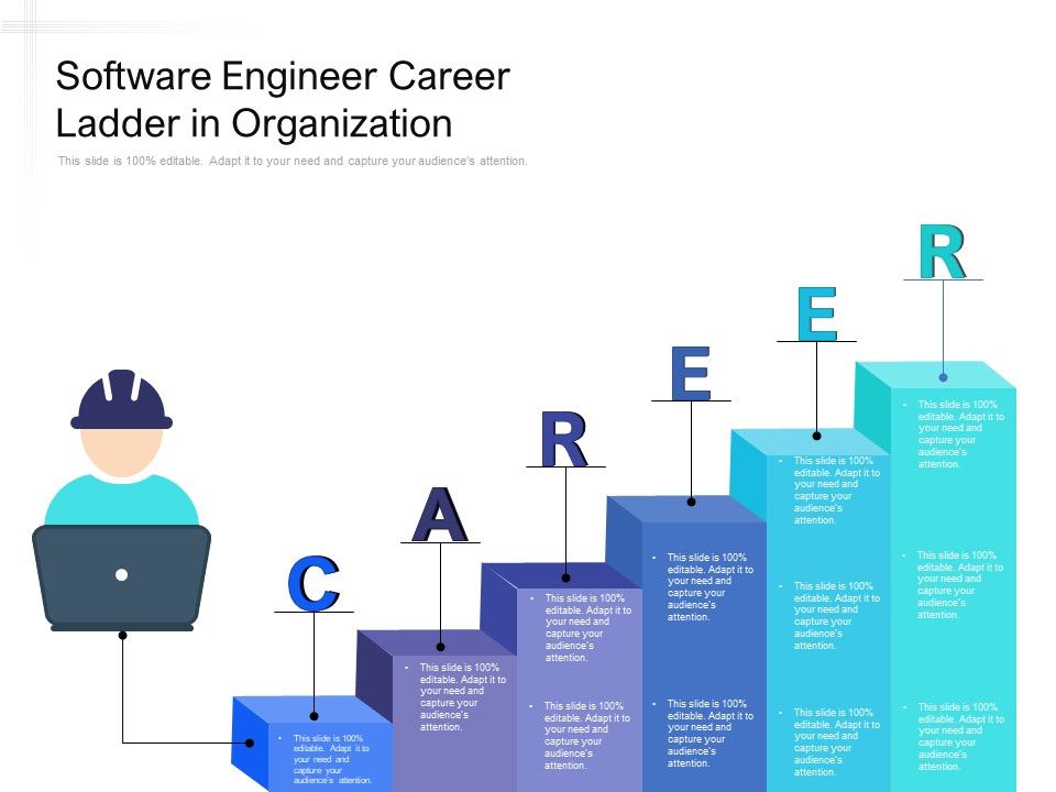 Software Engineer Career Ladder In Organization Presentation Graphics Presentation Powerpoint Example Slide Templates