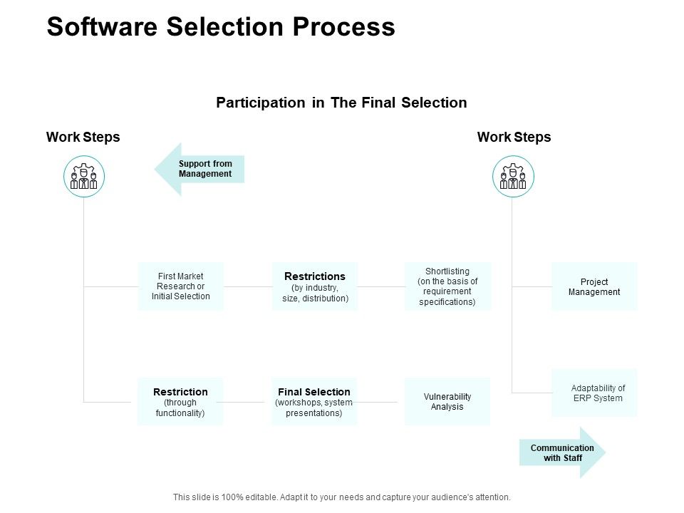 software-selection-process-ppt-powerpoint-presentation-infographic