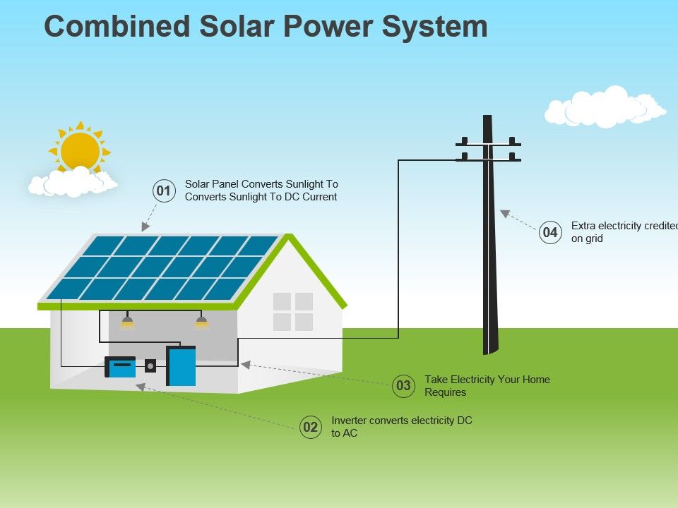 solar energy system ppt presentation