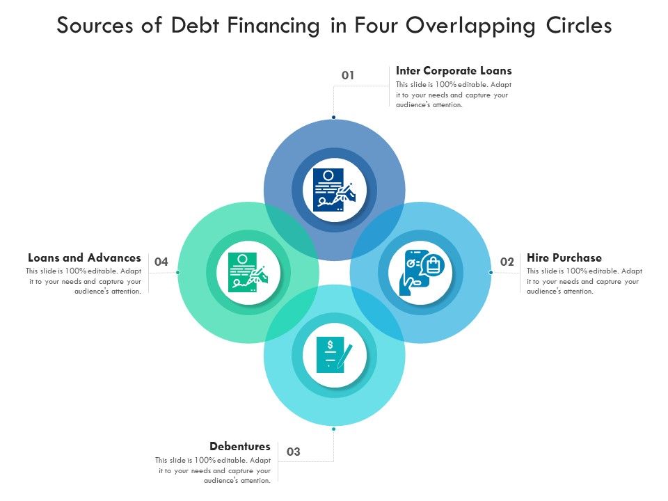 Sources Of Debt Financing In Four Overlapping Circles Presentation