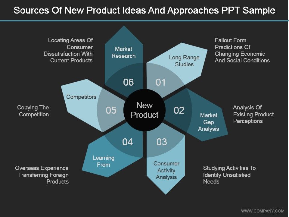 presentation on product ideas