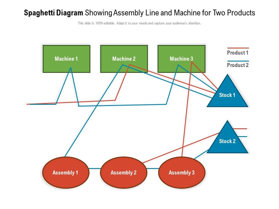 Spaghetti Diagram Showing Assembly Line And Machine For Two Products