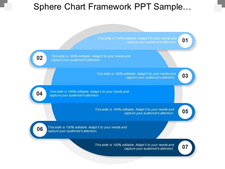 Chart Framework