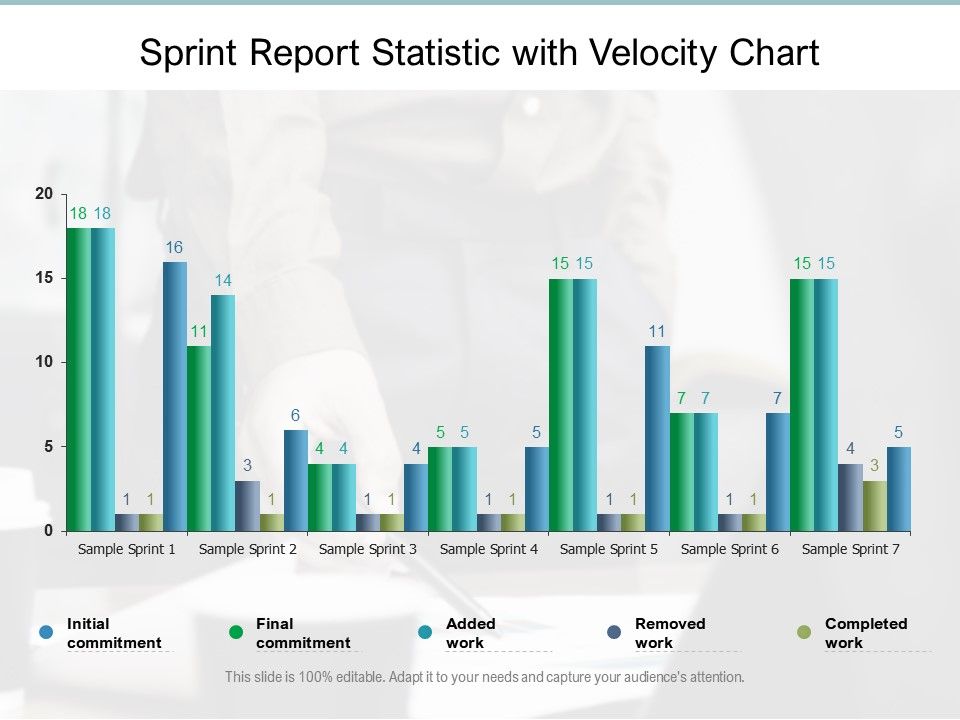 Sprint Report Statistic With Velocity Chart Template Presentation Sample of PPT Presentation