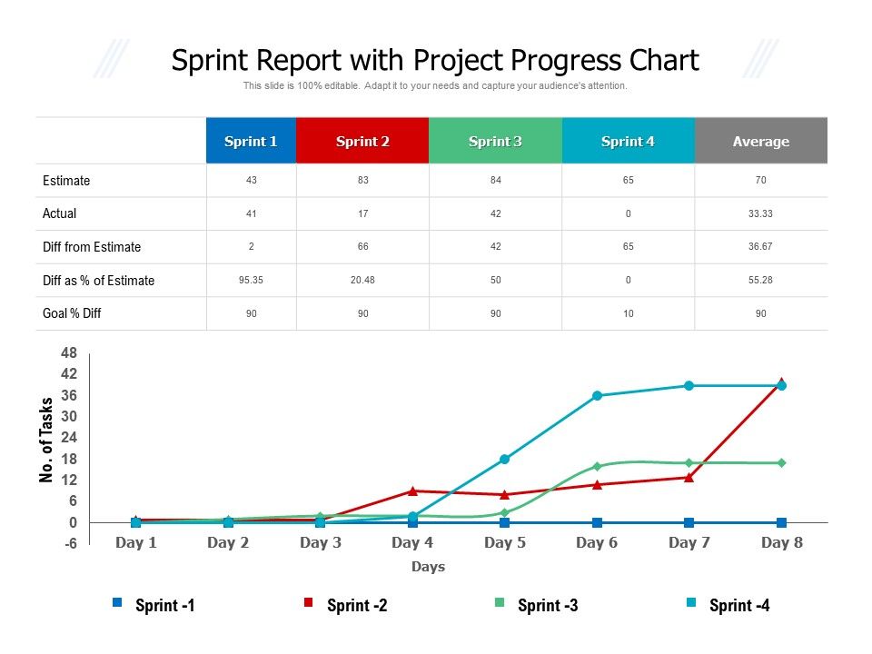 Sprint Report With Project Progress Chart Powerpoint Slide