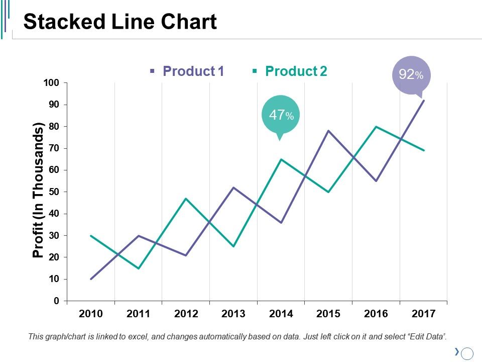 Stacked Line Chart