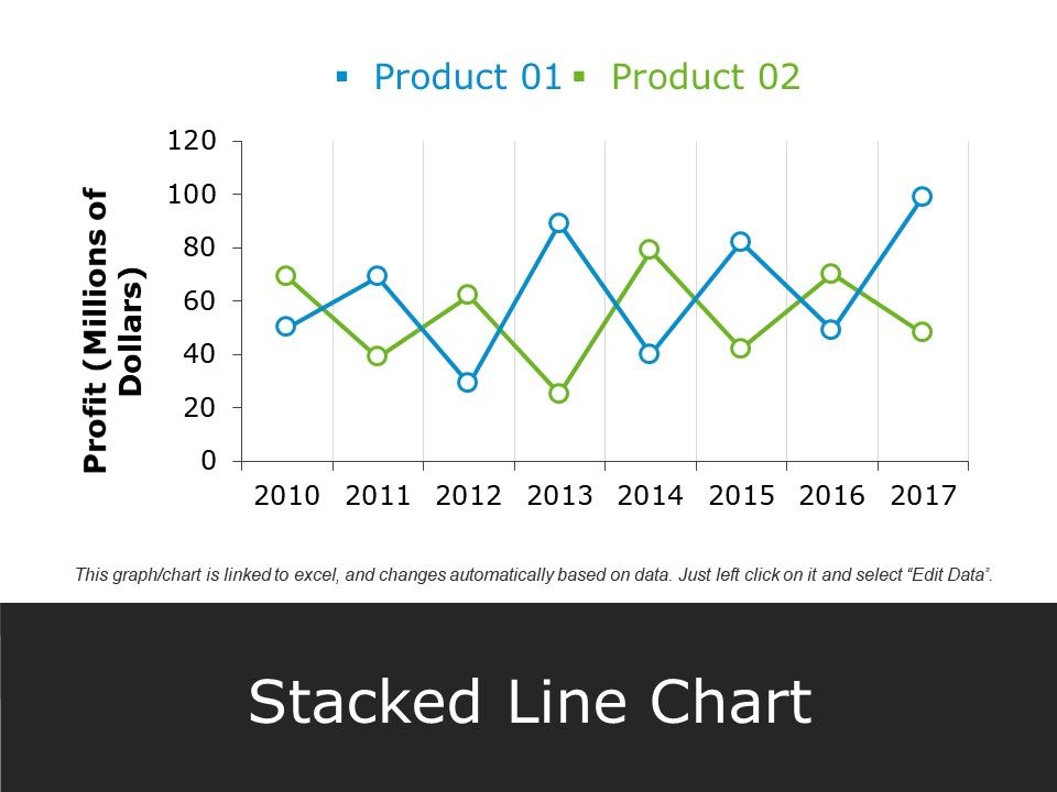 Excel Stacked Line Chart