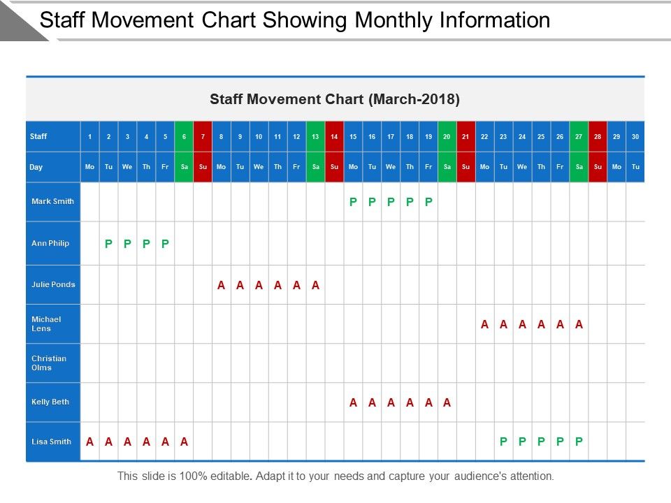 Manpower Chart Sample