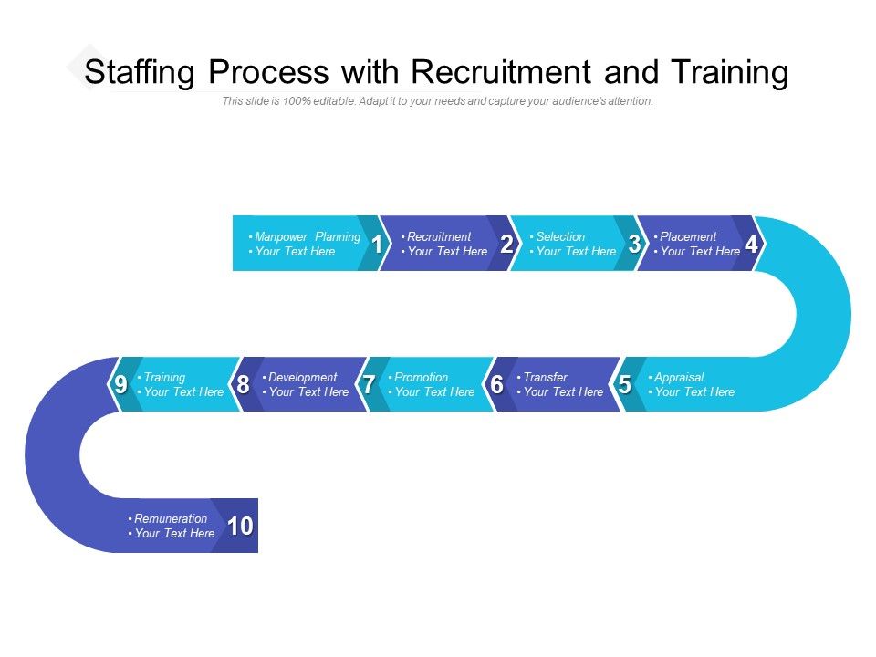 Staffing Process With Recruitment And Training PowerPoint Shapes