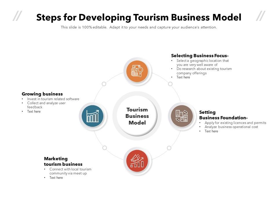 business model of tourism industry
