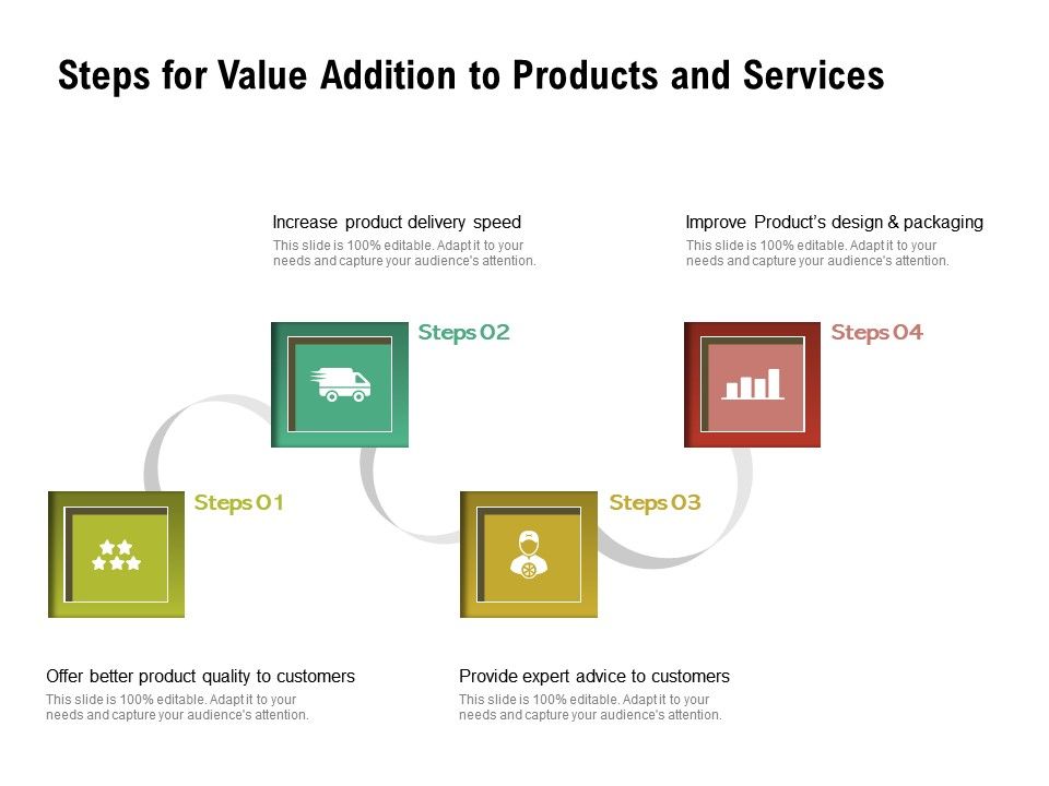 Steps For Value Addition To Products And Services | PowerPoint Slides ...
