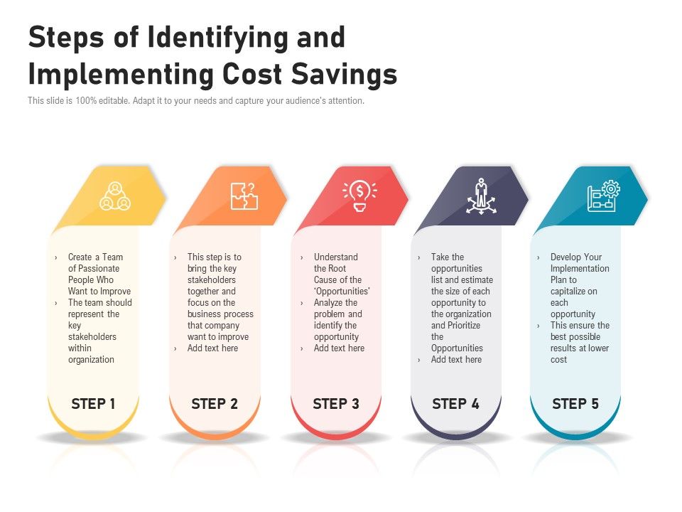 Steps Of Identifying And Implementing Cost Savings Presentation