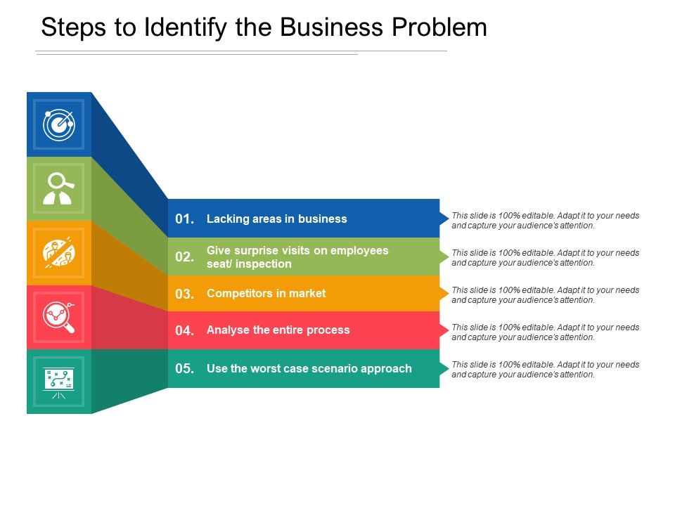 Steps To Identify The Business Problem | Graphics Presentation ...
