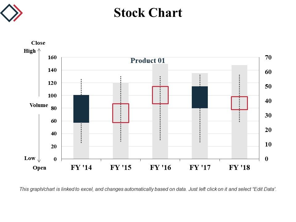 Stock Chart Template