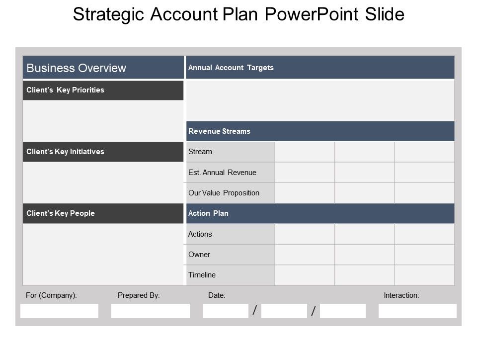 Strategic Account Plan Template Free from www.slideteam.net