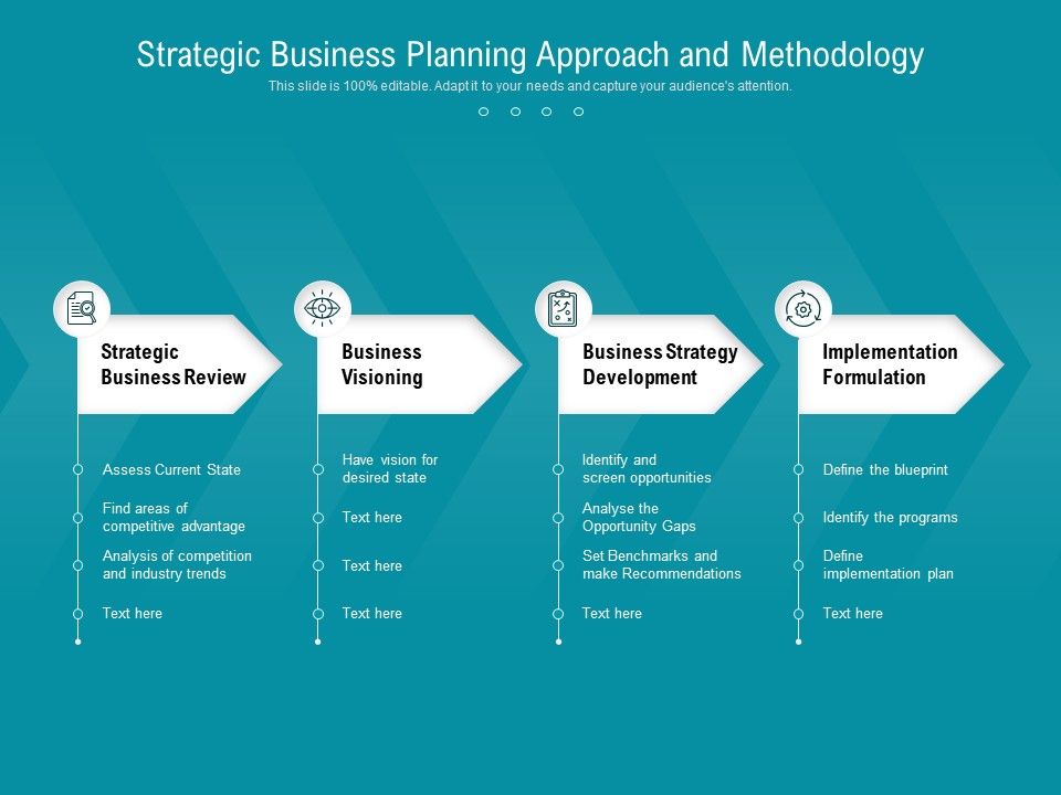 methodology business plan
