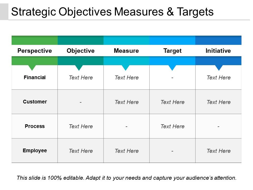 Strategic Objectives Measures And Targets Templates PowerPoint Slides