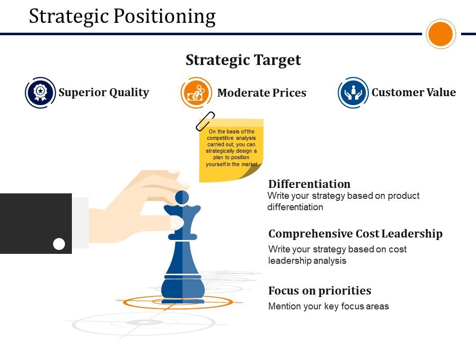 Strategic Positioning Presentation Outline | PowerPoint Slide ...